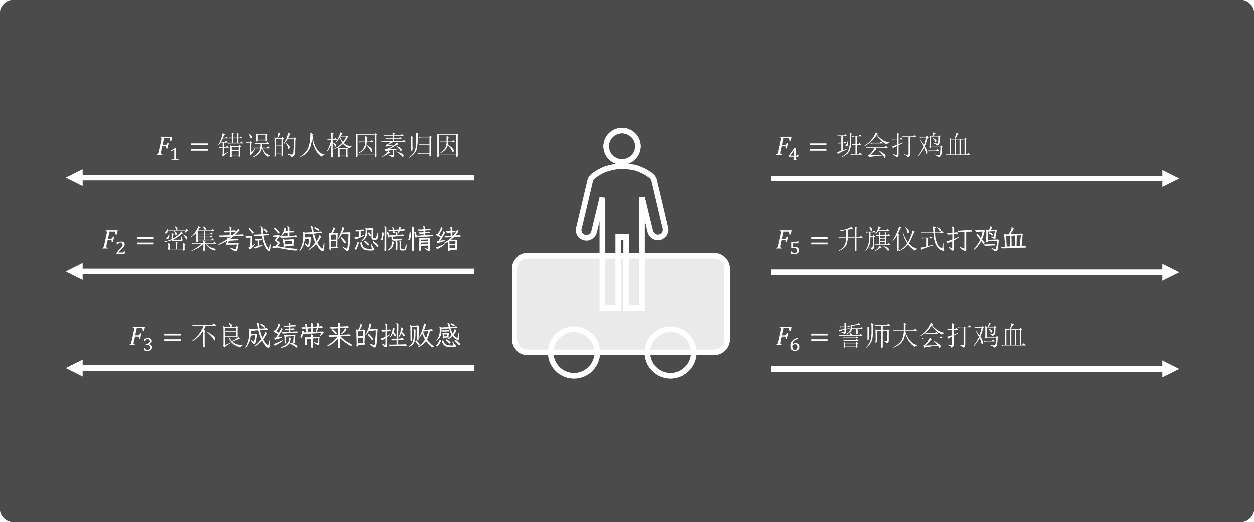 受力分析