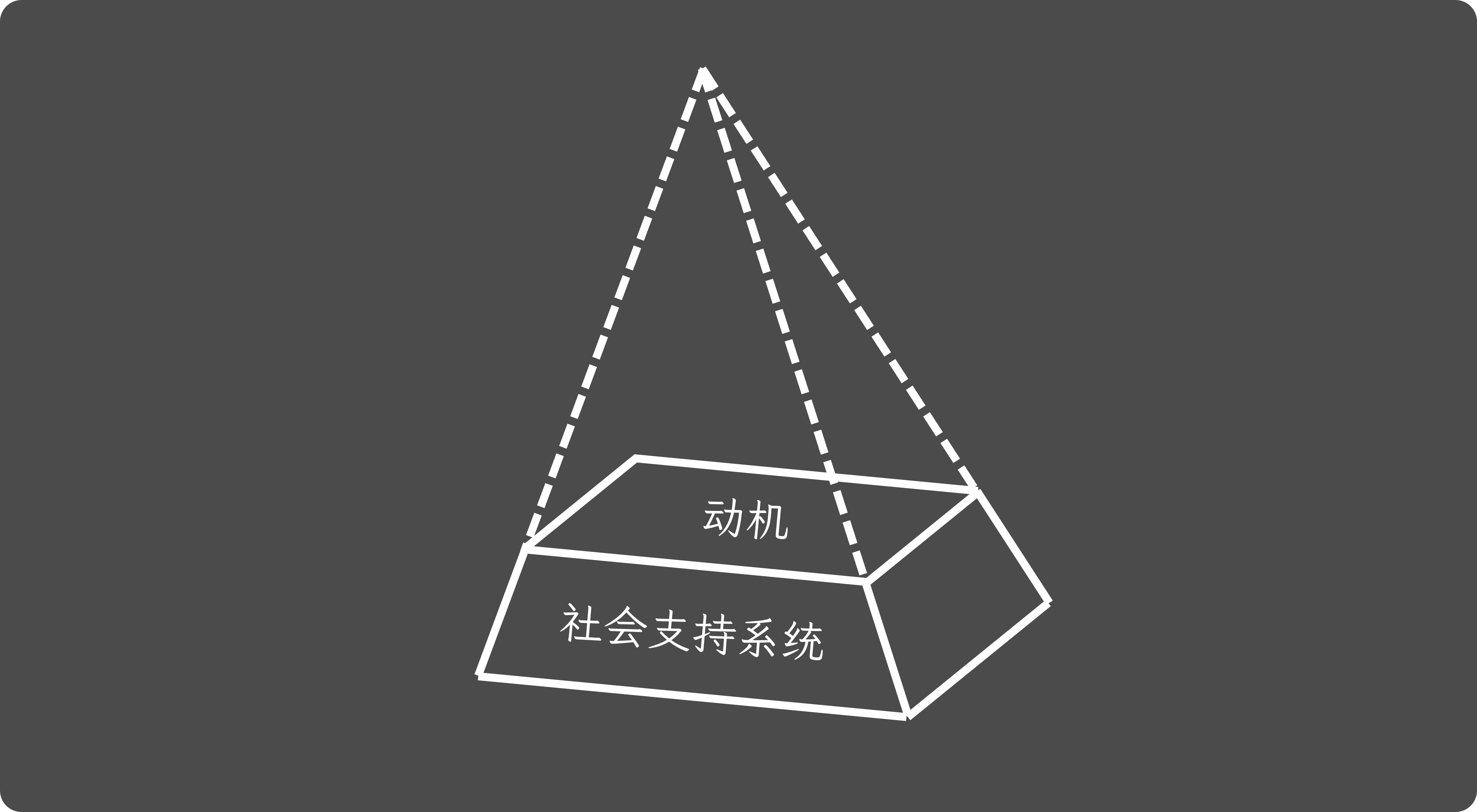 有效的社会支持系统