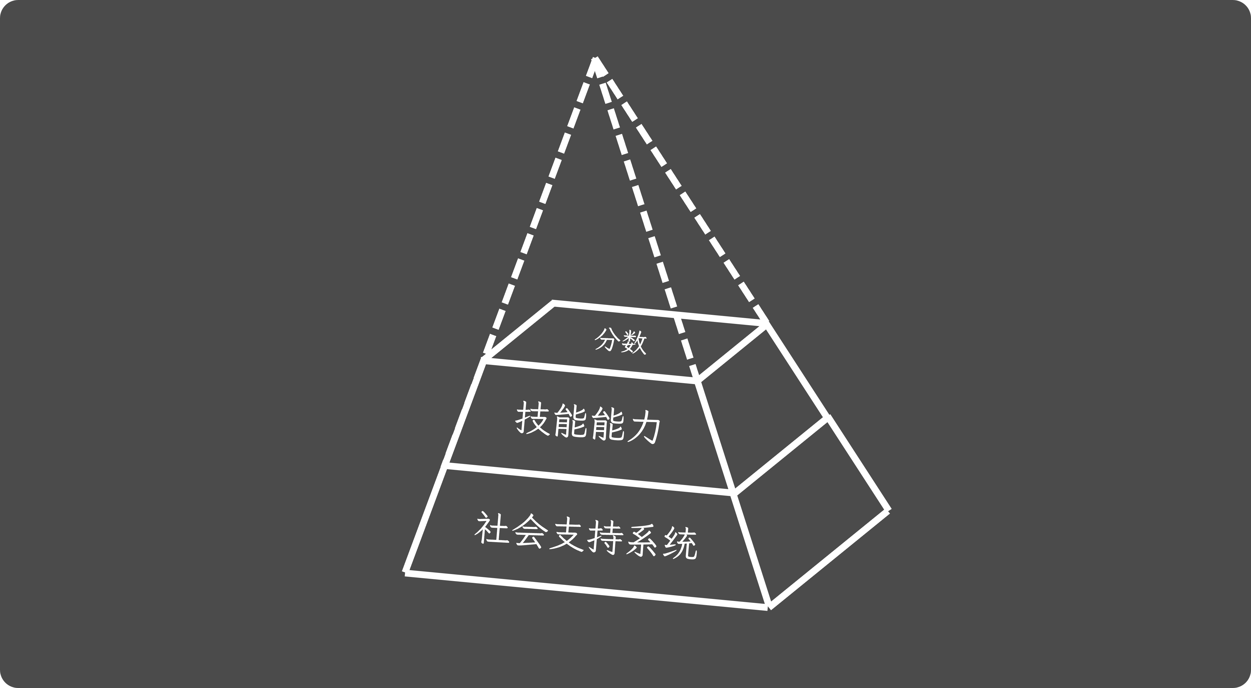 与最终成绩有关的模型