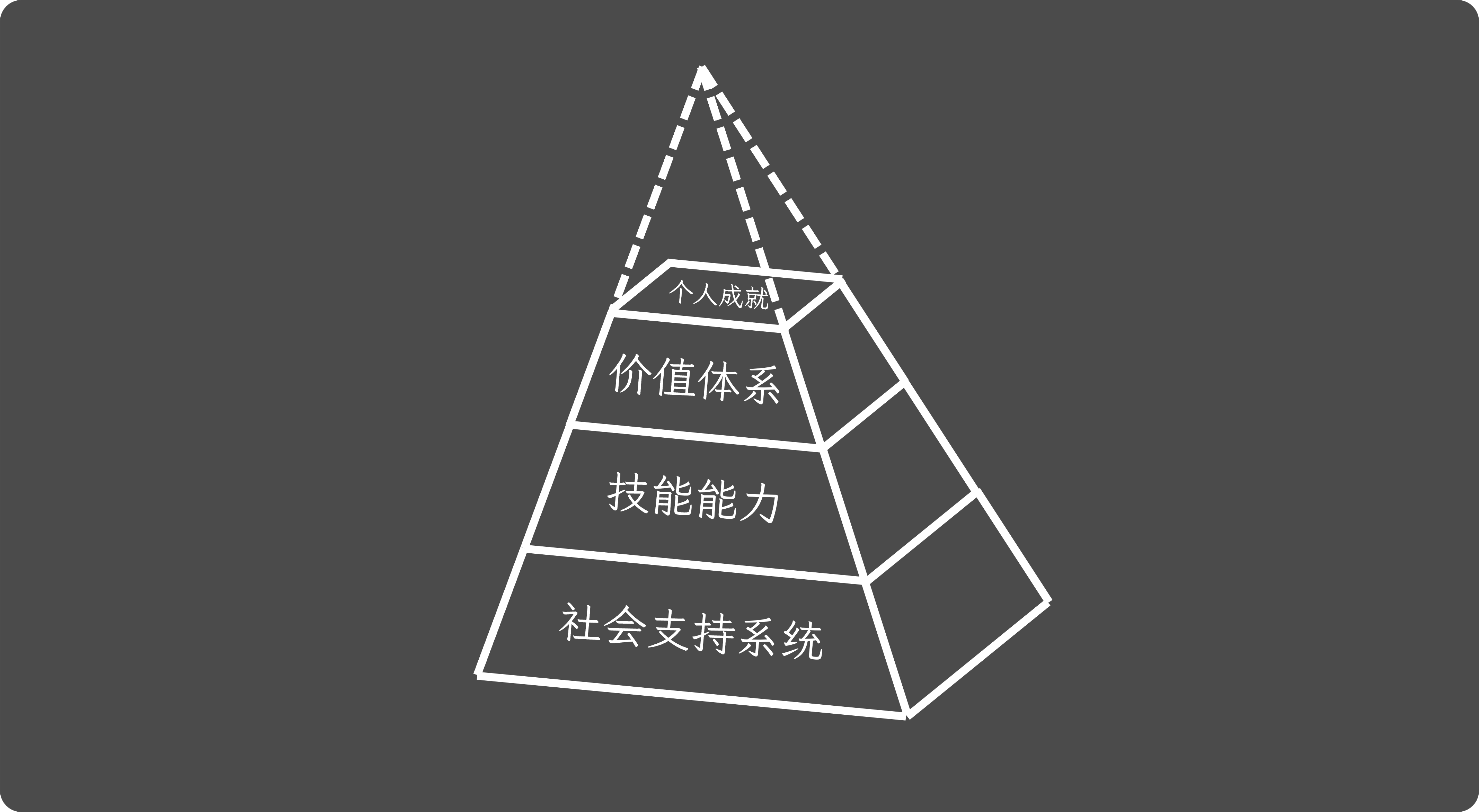 公民教育体系
