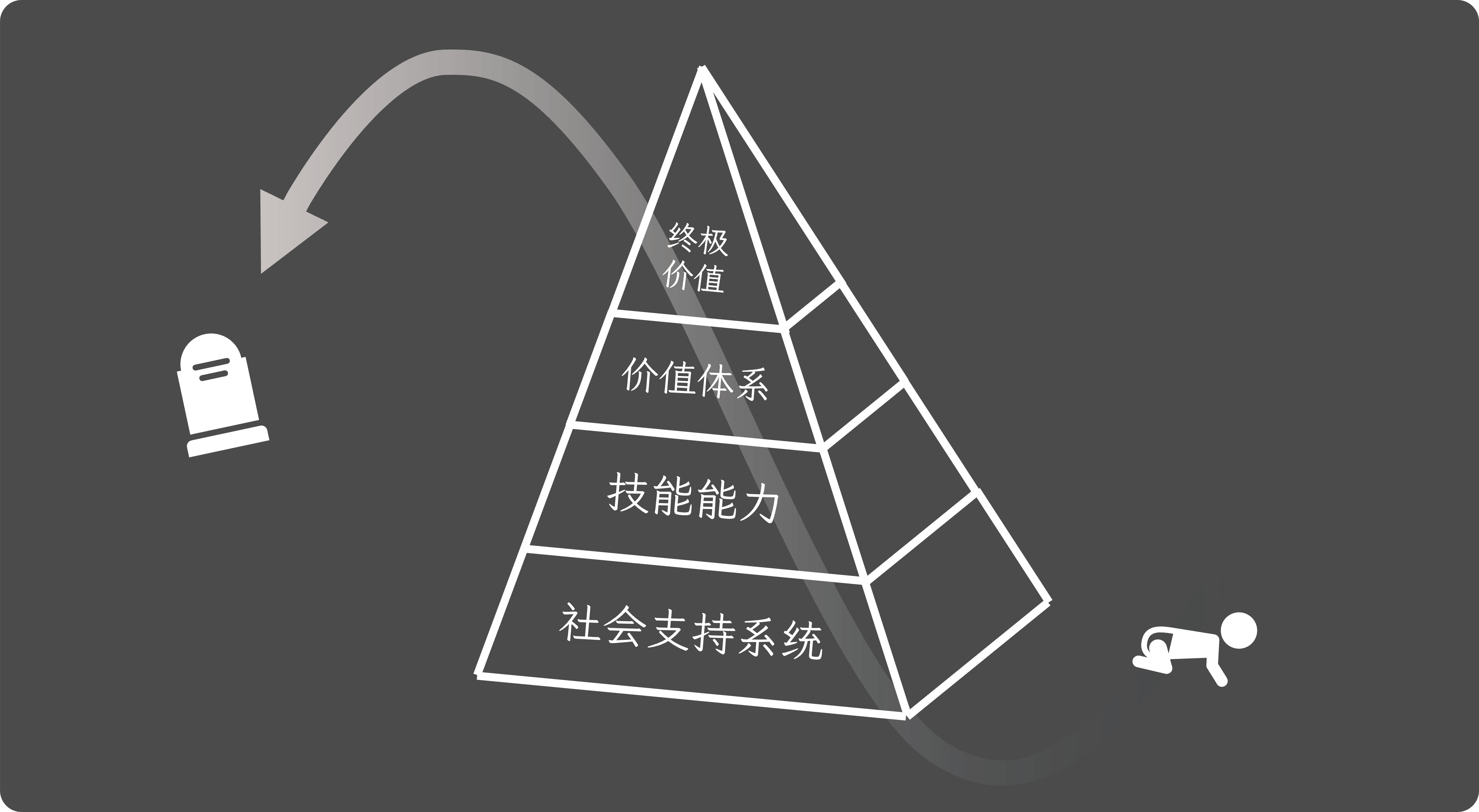 学科教育:一个毕生发展的视角