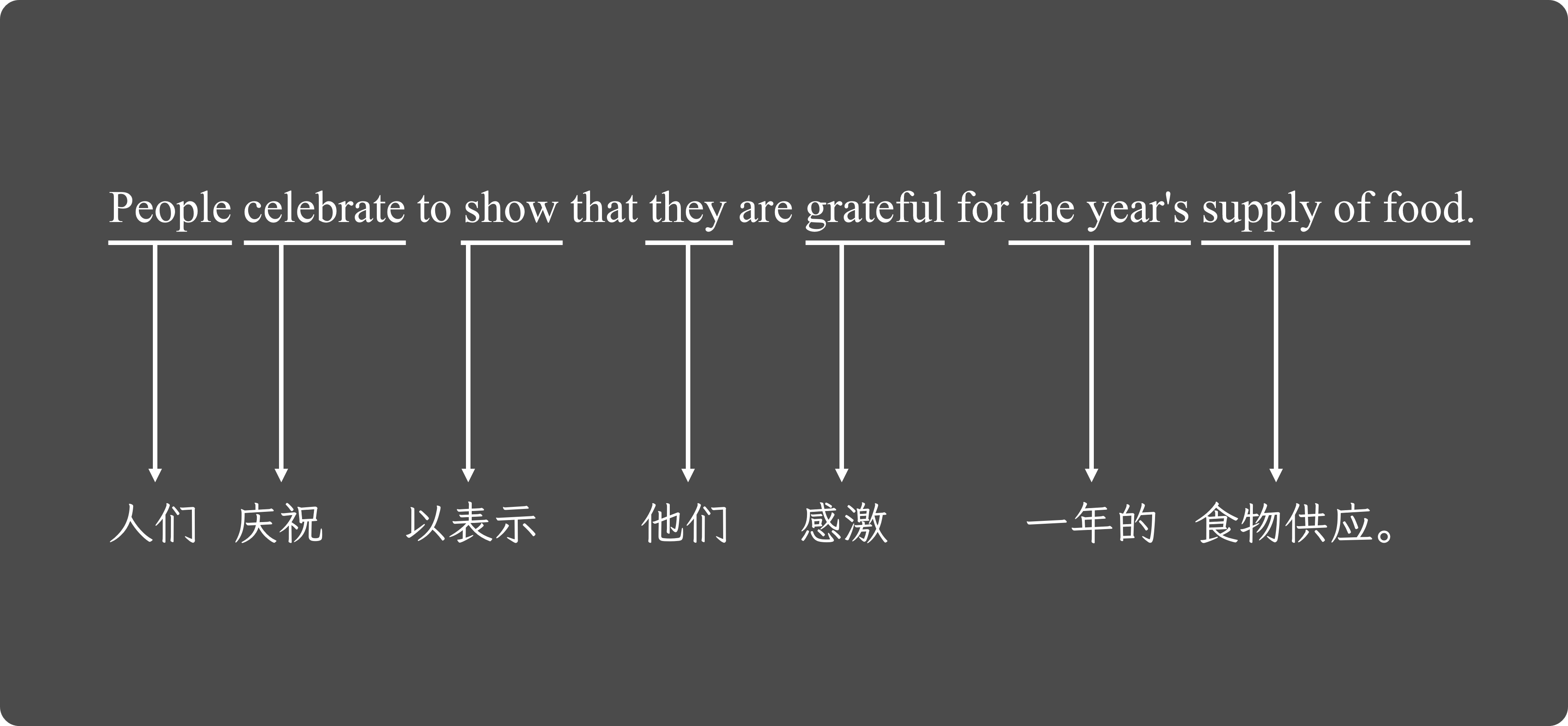 错误的翻译方法